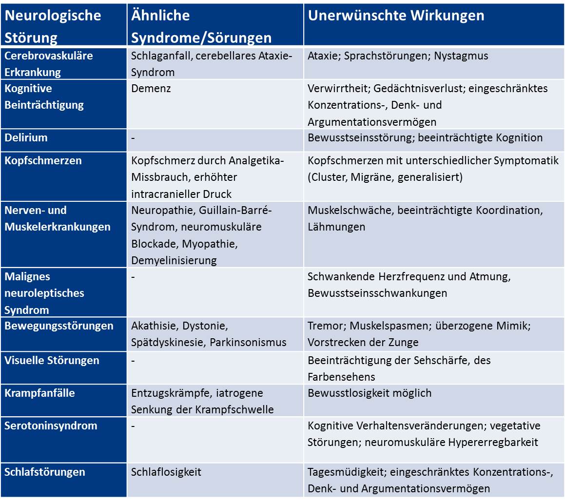 140506-neurologische-UAW