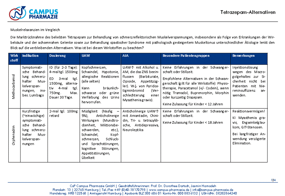 mit Klick zur Übersicht Muskelrelaxanzien (PDF)