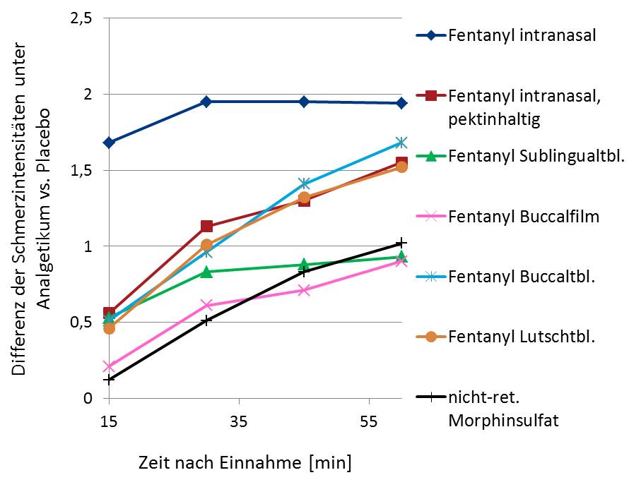 zeppetella_2013-grafik2