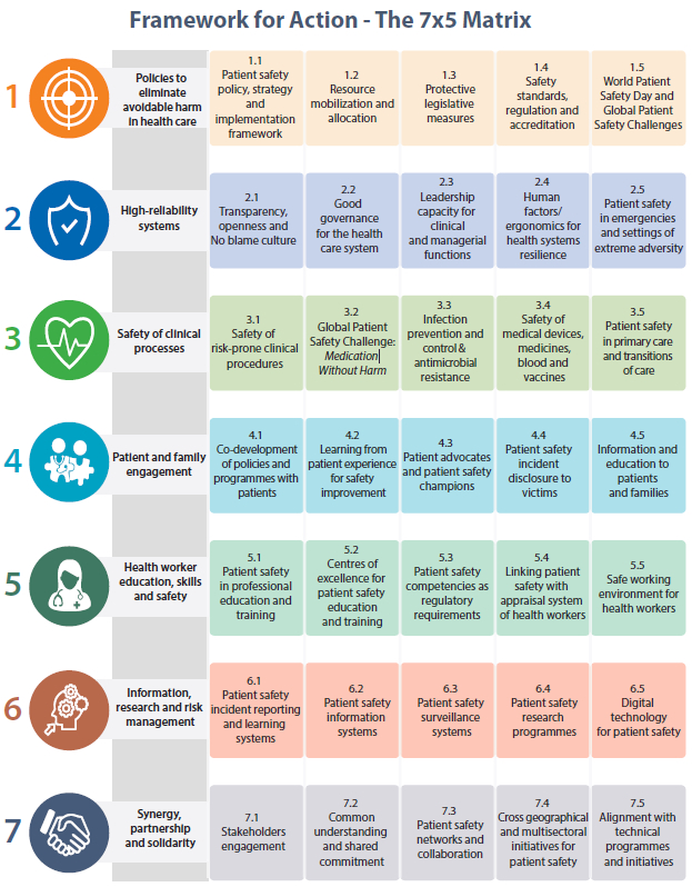 WHO-Rahmenplan für mehr Sicherheit in der Gesundheitsversorgung