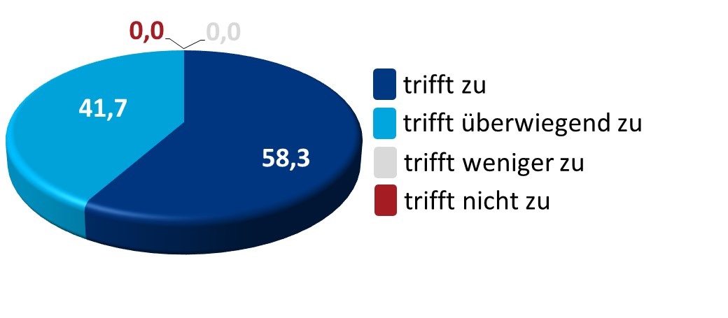 Beratungsgespräch in der Apotheke