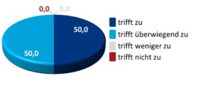 Arzneimittelinteraktionen
